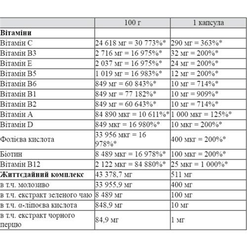 Мультивитамины для спорта Nutrend MultiVitamin Compressed Caps 60 Caps | Зображення 1