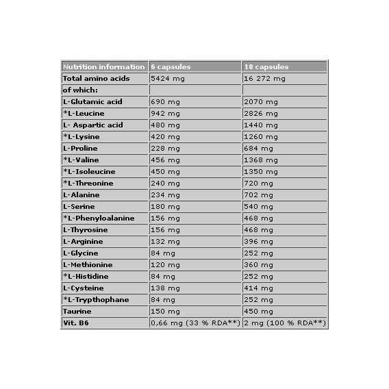 Аминокомплекс для спорта Olimp Nutrition Anabolic Amino 5500 30 Caps | Зображення 1