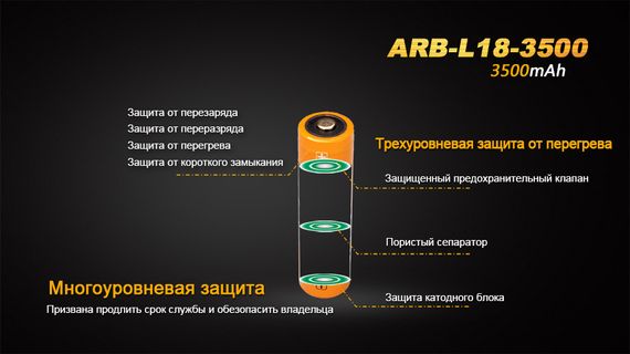 Акумулятор 18650 Fenix (3500 mAh) | Зображення 6