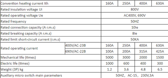 Корпус ізолятор для запобіжників AC DC до 160a до 690v на 3 контакти | Зображення 7