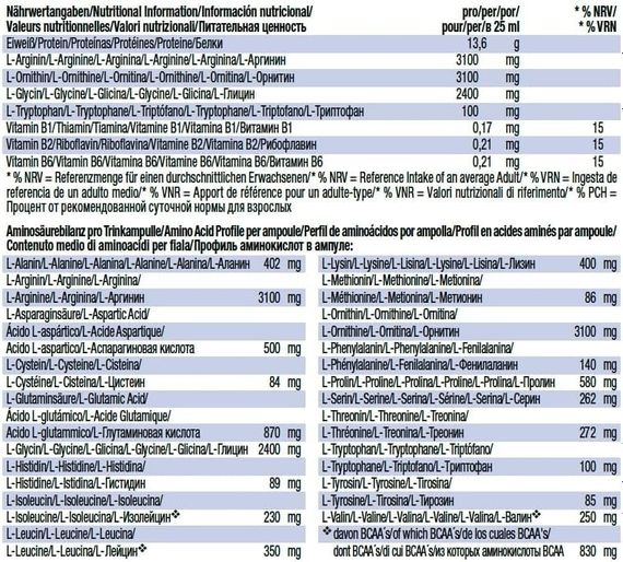 Аминокислотный комплекс Weider Amino Blast Mega Forte 20x25 ml (Apple-cherry) | Зображення 2