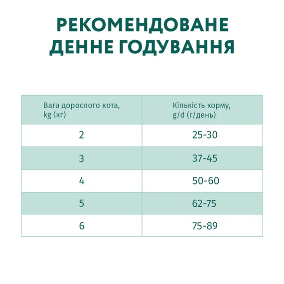Сухий корм Optimeal для дорослих котів, телятина 700г | Зображення 5