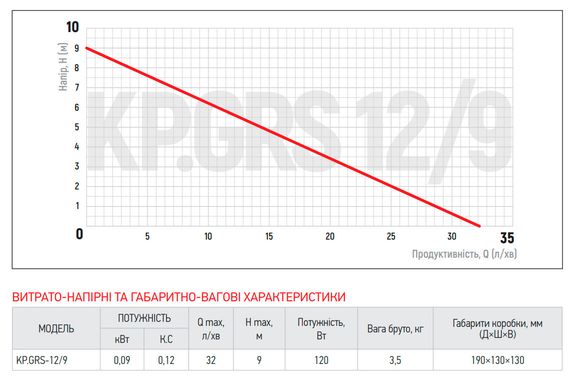 Насос підвищення тиску Koer KP.GRS 12/9 (KP2760) | Зображення 3