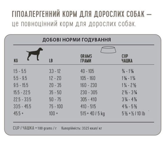 Сухий корм із качкою для собак 1st Choice Adult Hypoallergenic, 4.5 кг | Зображення 3