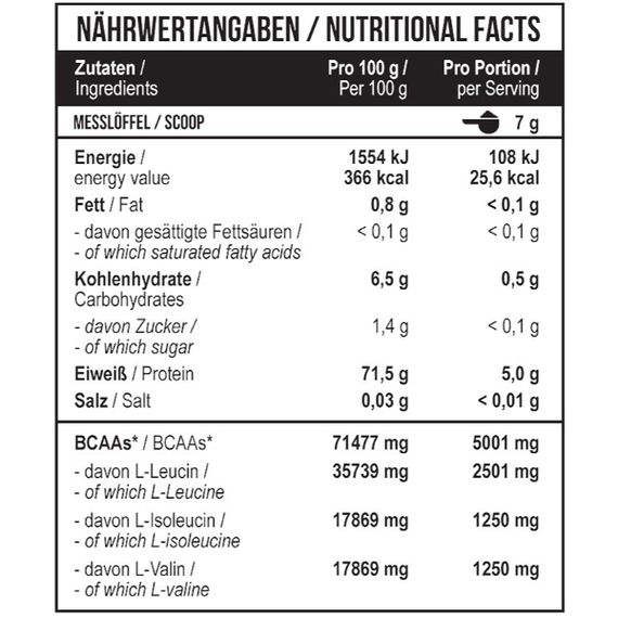 Аминокислота BCAA для спорта MST Nutrition Healthy by MST BCAA 1000 g /1000 servings/ Peach Ice Tea | Зображення 1