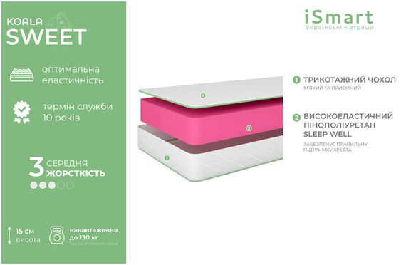 Матрац ортопедичний Ismart Koala Sweet 170х190 см безпружинний (ISM-051068) | Зображення 4