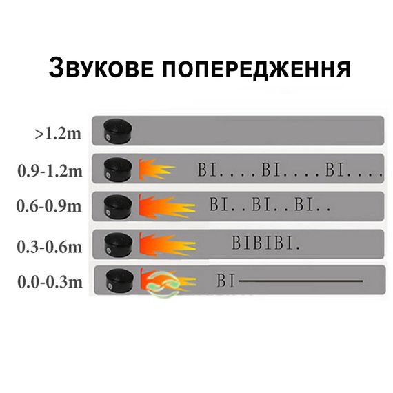 Автомобільний парктронік + камера заднього виду Podofo T8161, IP67, 170° | Зображення 6