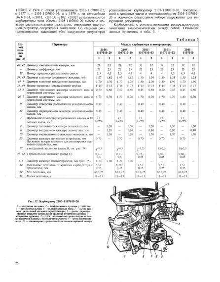 ВАЗ-2101 / 2102. Посібник з ремонту. Каталог деталей. Книга | Зображення 5