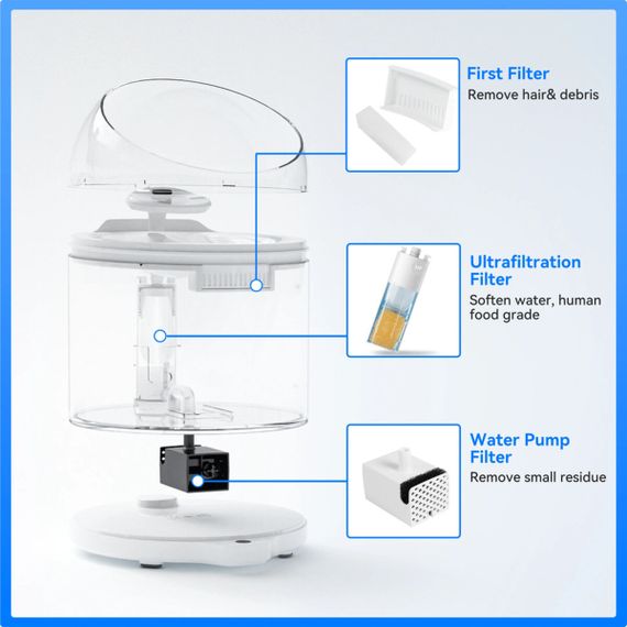 Смарт-поилка для собак и котов Catlink Wireless Pump & Ultra-Filtration Water Fountain - Pure 2, 2.6 л | Зображення 4