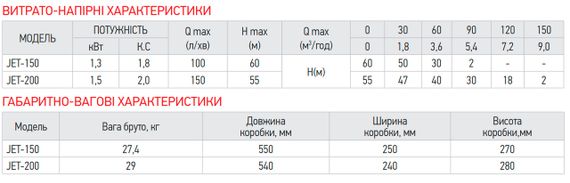 Насос поверхн. самовсасывающий Koer JET-150 (KP2763) | Зображення 1
