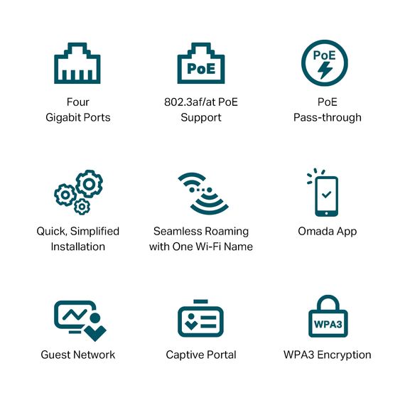 Точка доступу TP-Link  EAP655 WALL AX3000, 1xGE, 3xGE out, PoE (EAP655-WALL) | Зображення 6