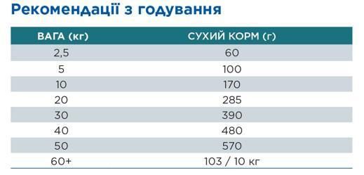 Hill’s SP Adult Hypoallergenic Medium Сухий беззерновий корм для дорослих собак середніх порід  із чутливістю | Зображення 2