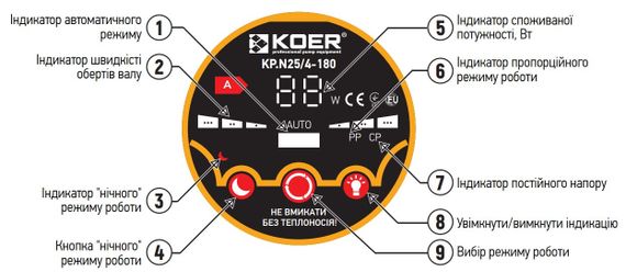Насос циркуляционный центр. энергосберег. Koer KP.N25/4-180 (KP0246) | Зображення 3