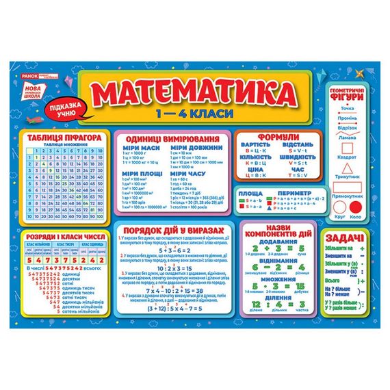 Килимок-підказка Математика 1-4 клас Ранок 10104249У українською мовою