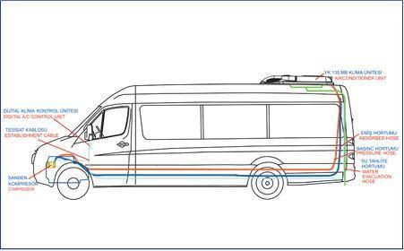 Кондиционер на крышу 13.5 квт (моноблок) для Ford Transit 2000-2014 гг. | Зображення 1