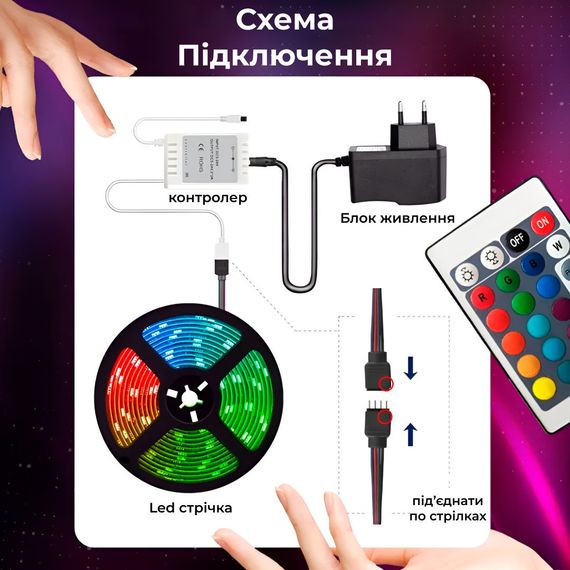 Стрічка світлодіодна з пультом GarlandoPro водостійка 300 LED 5m led лента 5050RGB | Зображення 6