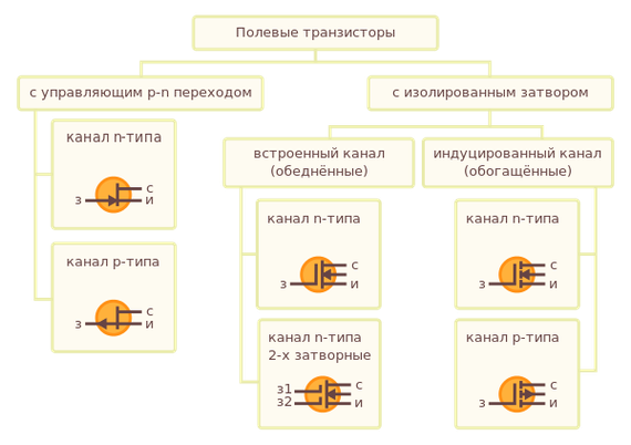 STP55NF06  транзистор  MOSFET N-CH 60V 50A TO-220 110W | Зображення 3