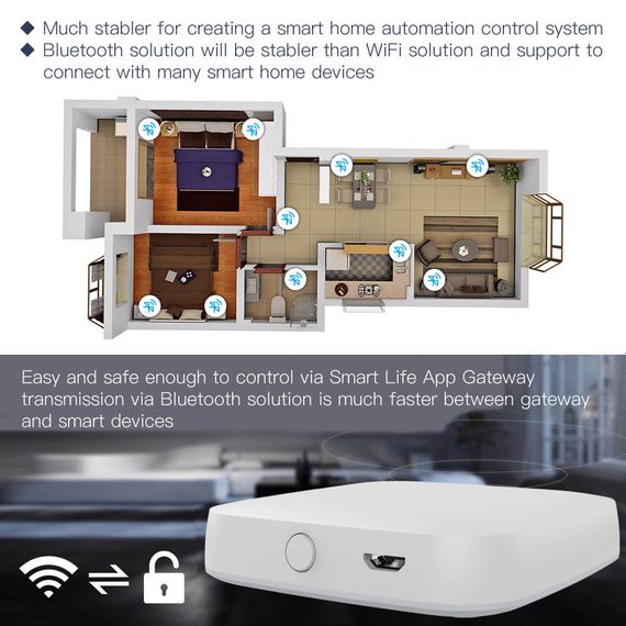 Moes Bluetooth-шлюз Умный WiFi-концентратор Умный дом Bluetooth MESH (SIG) Шлюз Низкое энергопотребление | Зображення 8