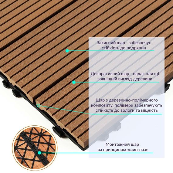 Композитна плитка WPC натуральне дерево 30*30CM*2СM (D) SW-00001711 | Зображення 2
