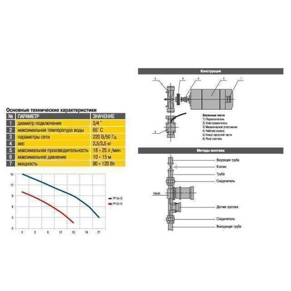 Насос підвищення тиску Optima PT15-15 | Зображення 2