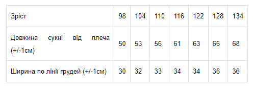 Сукня для дівчинки Носи своє 110 Білий (p-4868-44473) | Зображення 2