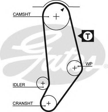 Ремінь зубч. ГРМ Z = 142 (Вир-во Gates) GATES 5245 на AUDI 500 (44, 44Q, C3)