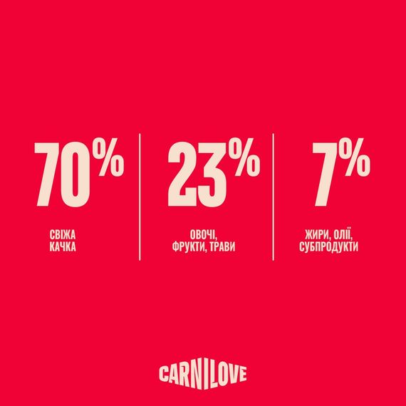Корм сухий Carnilove True Fresh Duck Sterilised для стерилізованих котів качка 400 г | Зображення 5