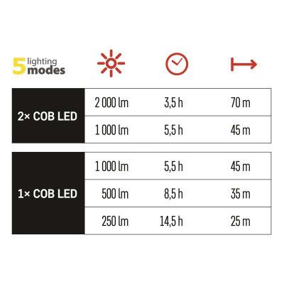 Ліхтар EMOS P4536 20W 2000 Lm (P4536) | Зображення 3