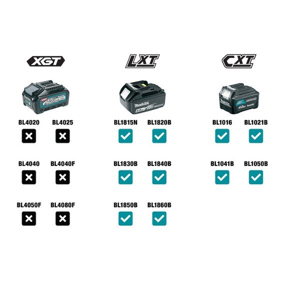 Куртка акумуляторна з вентиляцією Makita DFJ210ZXL (LXT, CXT, без акумуляторів та зарядного пристрою) | Зображення 2