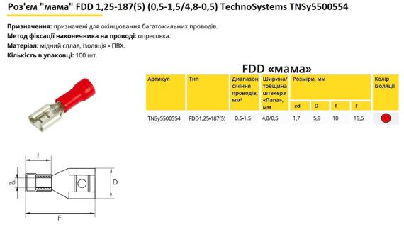 Роз'єм "мама" FDD1,25-187(5) (0,5-1,5/4,8-0,5) червоний Ny95500554 | Зображення 1