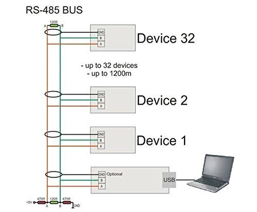 Адаптер USB в TTL RS485 Модуль интерфейса FTDI FT232RL | Зображення 2