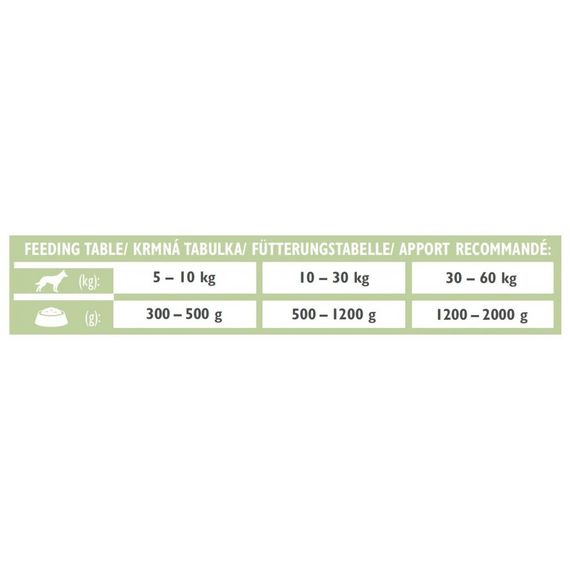 Вологий корм Brit Grain Free Veterinary Diets Diabetes для собак із цукровим діабетом з ягням та зеленим горошком 400 г | Зображення 3