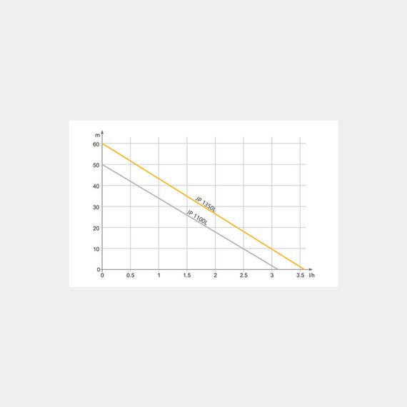 Відцентровий насос Tekk Haus JP 1350L | Зображення 1