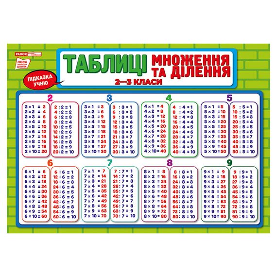 Плакат підказка учневі Таблиця множення та ділення 10104266 двосторонній | Зображення 1