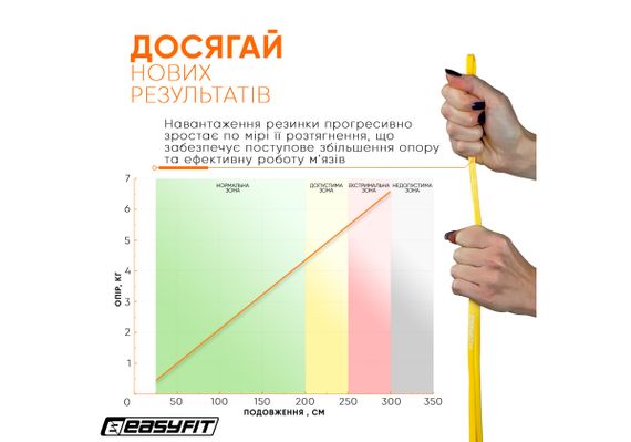 Гумова петля EasyFit 1-6 кг жовта (EF-2654-1) | Зображення 4