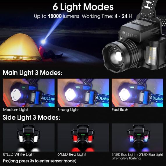 NIUAWASA - надяскравий налобний світлодіодний ліхтар із датчиком руху, масштабуванням та вологозахистом | Зображення 3