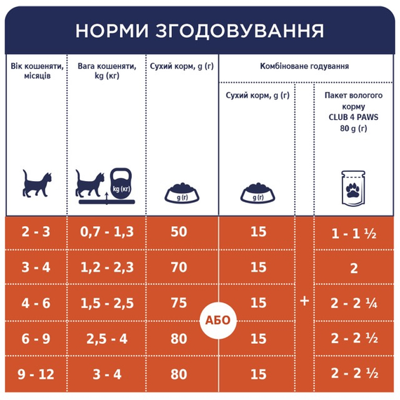 Сухий корм Club 4 Paws Premium Kittens Chicken для кошенят, з куркою 300 г | Зображення 5