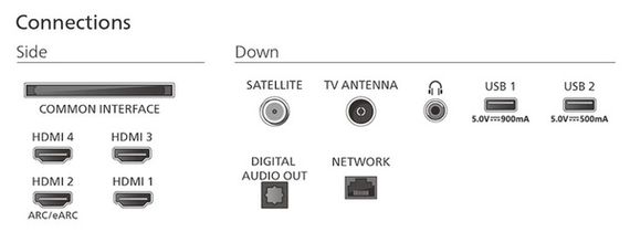 LED-телевізор Philips 65OLED770/12 | Зображення 3