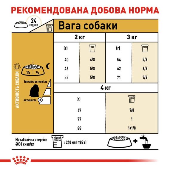 Корм Royal Canin Maltese Adult сухий для дорослих собак породи мальтезе 1.5 кг | Зображення 4