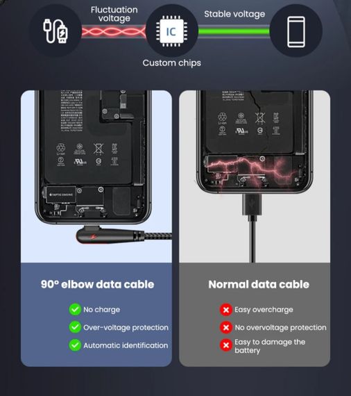 Кабель USB Type-C для швидкого заряджання Huawei Mate (1 метр), 90 градусів, берюзовий | Зображення 3