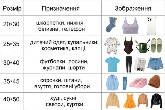 Набір пакетів для зберігання із слайдер-замком матовий 15 шт 3 розміри LoveYouHome | Зображення 8