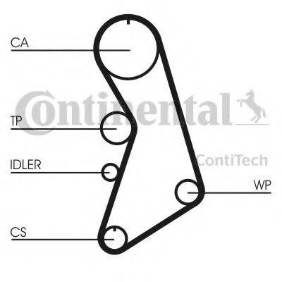 Ремкомплект ГРМ (Вир-во ContiTech) CONTITECH CT909K10 на AUDI A4 седан (8D2, B5)