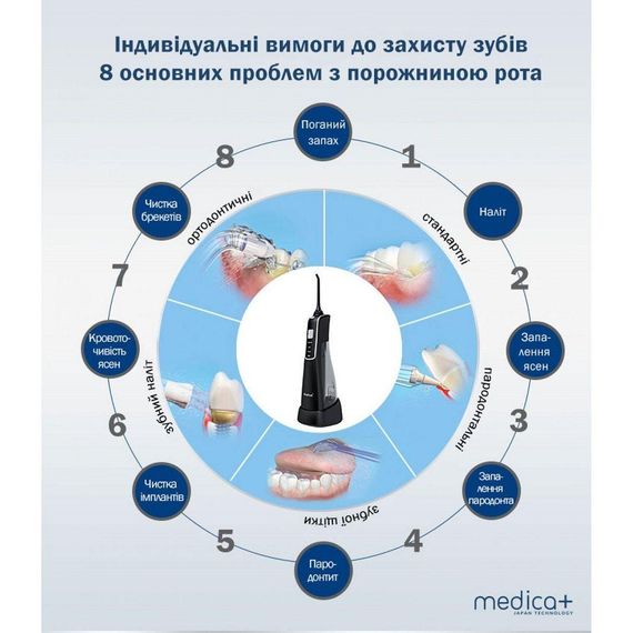 Портативный ирригатор Medica+ ProWater Clean 7.0 гарантия 1 год | Зображення 9