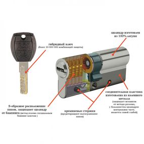 Циліндр (серцевина) Trion E-80 мм (40*40) NP цинк