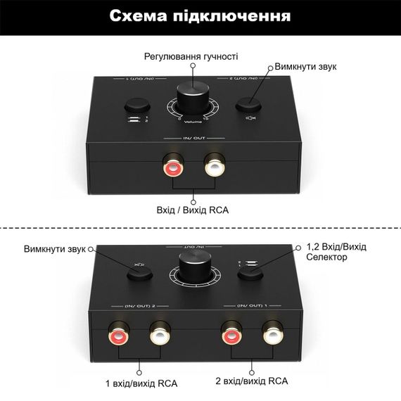 Двухсторонний аудио сплиттер/свитч с RCA стерео сигналом на 2 канала 2в1: коммутатор аудио звуковой переключатель | Зображення 1