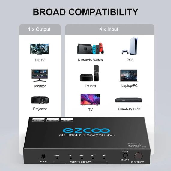 EZCOO 8K HDMI Switch 4 входа 1 выход, HDMI-коммутатор, поддерживает 8K@60 Гц и 4K120 Гц VRR, HDCP2.3, HDR Dolby Vision Atmos, дистанционное управление, CEC ( ez-sw41h21-asm) | Зображення 1