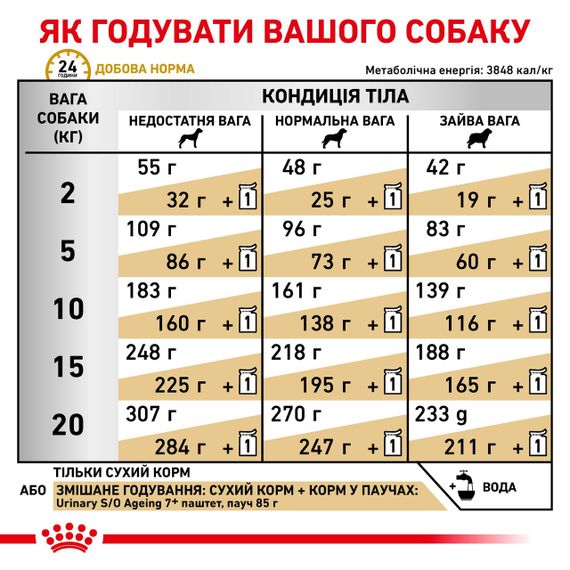 Сухой корм для пожилых собак с МКБ Royal Canin Urinary S/O Ageing 7+ Dog, 1.5 кг | Зображення 4
