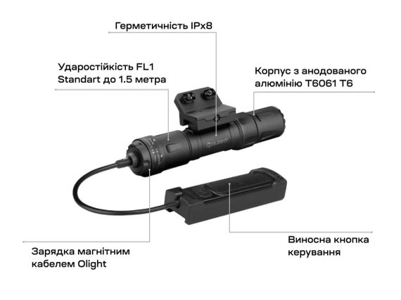 Ліхтар Olight Odin S M-LOK Matte Black | Зображення 8