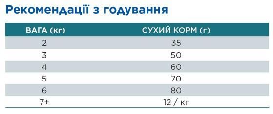 Hill’s SP Adult Hypoallergenic Сухий беззерновий корм для дорослих котів із чутливістю до певних компонентів | Зображення 5