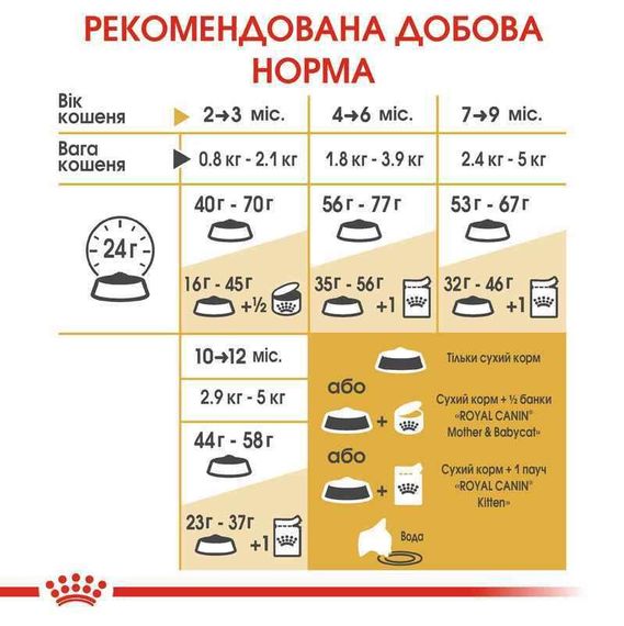 Сухой корм Royal Canin British Shorthair Kitten для котят породы Британская короткошерстная, 400 г | Зображення 6